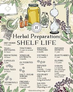 a poster with the words, herbs and preparations for a shelf life on it