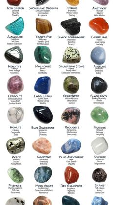 Crystal Meanings Charts, Types Of Rocks, Crystal Identification, Crystal Names, Jewelry Knowledge, Healing Stones Jewelry, Bathroom Remodel Ideas