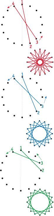 several lines and dots are arranged in the shape of circles