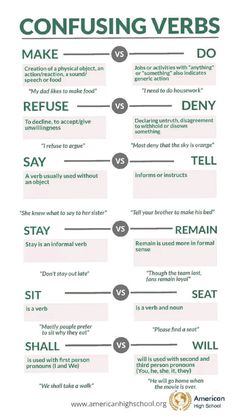 an info sheet with words and phrases for confusing verbs