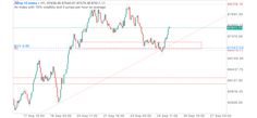 an upward view of the eur / us dollar index and its support to trade