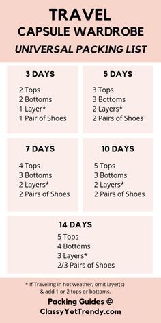 the travel capsule wardrobe universal packing list