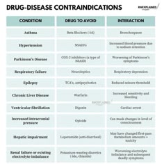 Pharmacy Tech Cheat Sheets, Mbbs Notes, Analgesics Pharmacology, Ptcb Study Guides Pharmacy Technician, Autonomic Pharmacology, Advanced Emt, Pharm Tech