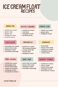 an ice cream recipe is shown with the ingredients in each section and on top of it