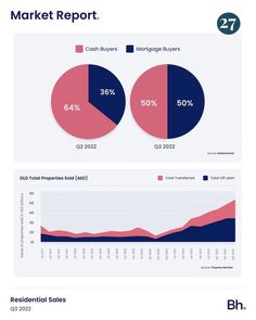 the market report shows that there are more than one billion