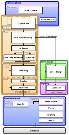 a diagram showing the flow of different types of text and information in each language, including words that appear to be written on separate layers