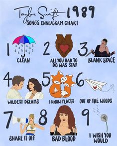 olivia dare 🦄 on Instagram: “1989 enneagram chart 🥰 I’m a 7 but my favorite songs on this album are clean ☔️ and I know places 🦊 hope y’all like it 💖” Enneagram Chart, Isfp Type, Intp Type, 2 Enneagram, Enneagram 9w1