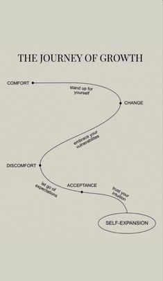 the journey of growth from self - expression to self - exparasion in one diagram