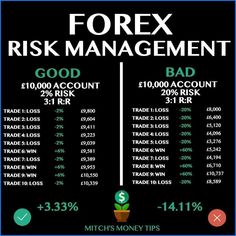 Crypto Forex Risk Management, Forex Beginner, Forex Trading Quotes, Ecommerce Dropshipping, Online Stock Trading, Forex Trading Tips, Risk Management Strategies