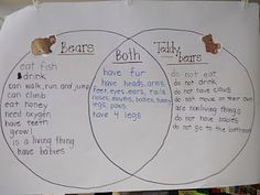 two venn diagram with bears and fish on it