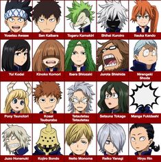 many different anime characters with their names