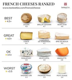 a poster with different types of cheeses and their names in english, french, and german