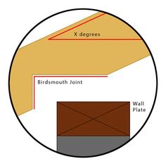 the diagram shows how to make a wall plate