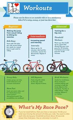 an info poster with different types of bicycles on the front and back of it's frame