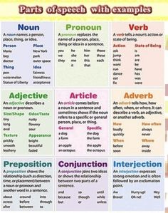 the parts of speech with examples in english and spanish, as well as other words