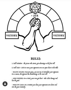 a hand holding a dice with the words rules written below it