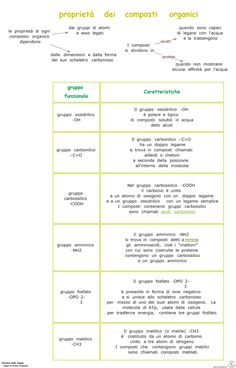 a table that has different types of words on it, including the names and numbers