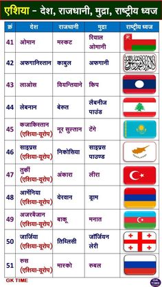 the countries and their flags are shown in this table with text on it, which reads