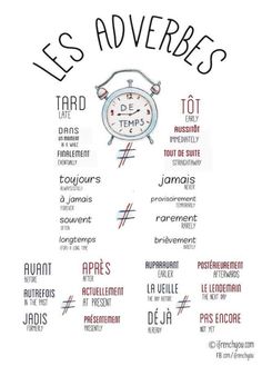 a poster with the words les adverbes written in different languages