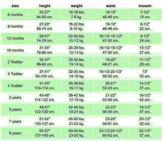 the size and weight chart for each child's body