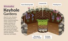 an info sheet describing the keyhole gardens and how they are used to grow them