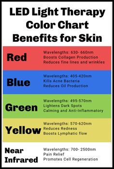 Red and Blue Light Therapy - Benefits For Your Skin - SpotlightOnSkincare Led Therapy Skin Lights, Led Red Light Therapy Skin Care, Red Light Therapy Before And After, Face Therapy