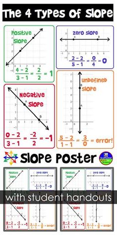 the four types of slope worksheet with student handouts for students to use