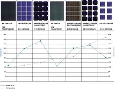 the color scheme for solar panels is shown in blue and black, with different colors