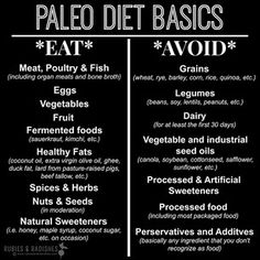 Diet Checklist, Paleo Whole 30, Primal Paleo, How To Eat Paleo