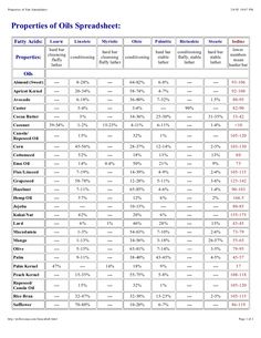 the spreadsheet for oil spreadsheet