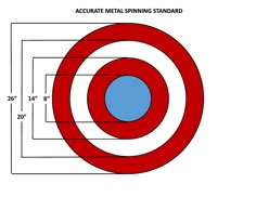 a drawing of a red and white target with the words accurate metal spinning standard on it