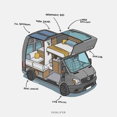 an image of the inside of a van with all its parts labeled in english and german