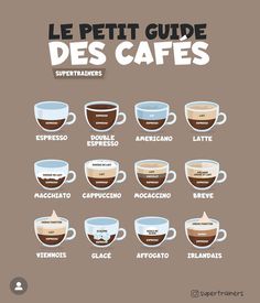 the different types of coffees in french