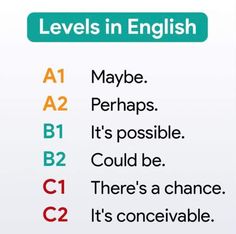 a sign that says levels in english and has the words below it with an arrow pointing to