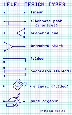 an image of different types of font and numbers on a piece of graphing paper