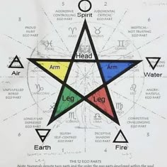 Basic Anatomy And Physiology, Grimoire Book, Magic Spell Book, Occult Symbols, Wiccan Spell Book, Magick Book