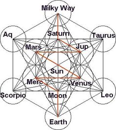 Numero 26 - DESENMASCARANDO LAS FALSAS DOCTRINAS - Gabitos Scared Geometry, Metatron Cube, Sacred Geometry Patterns, Metatron's Cube, Sacred Geometry Symbols, Sun Moon And Stars, Metatrons Cube, Platonic Solid, Sacred Geometry Art