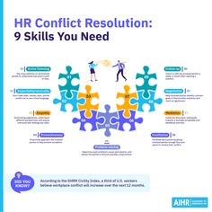 the info sheet for hr conflict resolution 9 skills you need