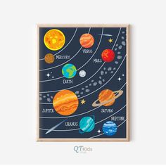 the solar system with all its planets and their names on it in a wooden frame