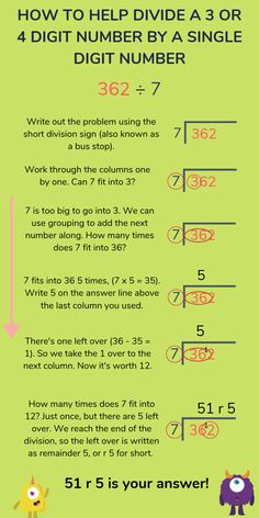 a green poster with numbers on it and an image of the same number in each column