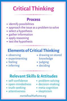 a poster describing the process of thinking and how to use it in an art project