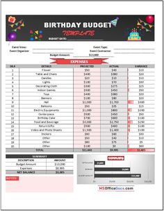 a birthday budget sheet with balloons and confetti