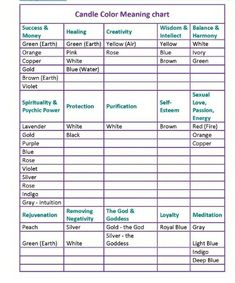 the color chart for candles is shown in blue and green, with words on it