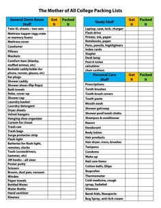 the teacher's college packing list is shown in blue and yellow, which includes school supplies