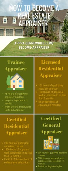 the real estate appraiser info sheet