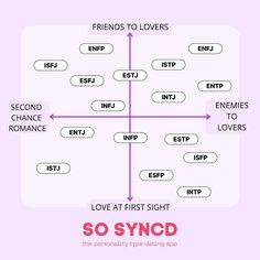 How does your personality type fall in love? Mbti In Love, Happy Singles Day, Intp Love, Mbti Love, Mbti Funny, Entp And Intj