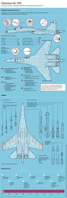 an airplane is shown in blue with red arrows on the bottom, and below it are diagrams