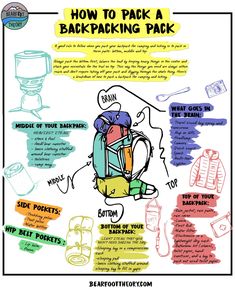 how to pack a backpacking pack info sheet with instructions for packing and hiking gear