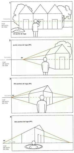 three diagrams showing how to use the light source for an object in front of a house