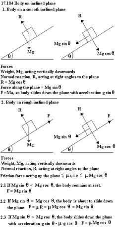 three diagrams showing different angles in the same plane